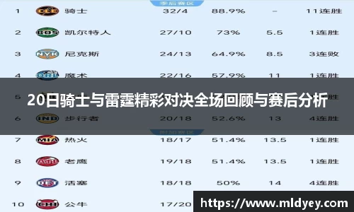 20日骑士与雷霆精彩对决全场回顾与赛后分析
